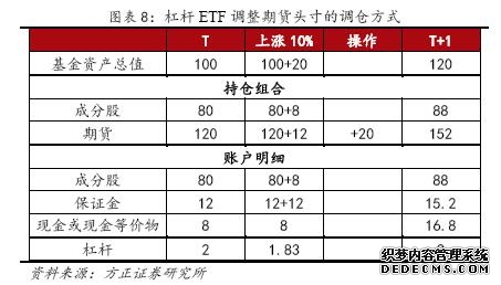 债市现“低杠杆高回购”背离 资金传导效率有待提升