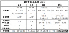 天弘恒新混合D